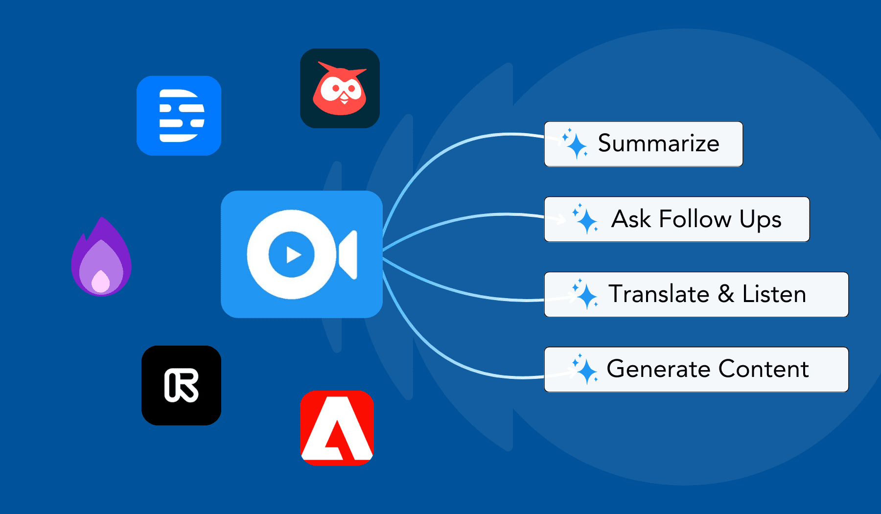 Best Ai Tools for Content Creators in 2025