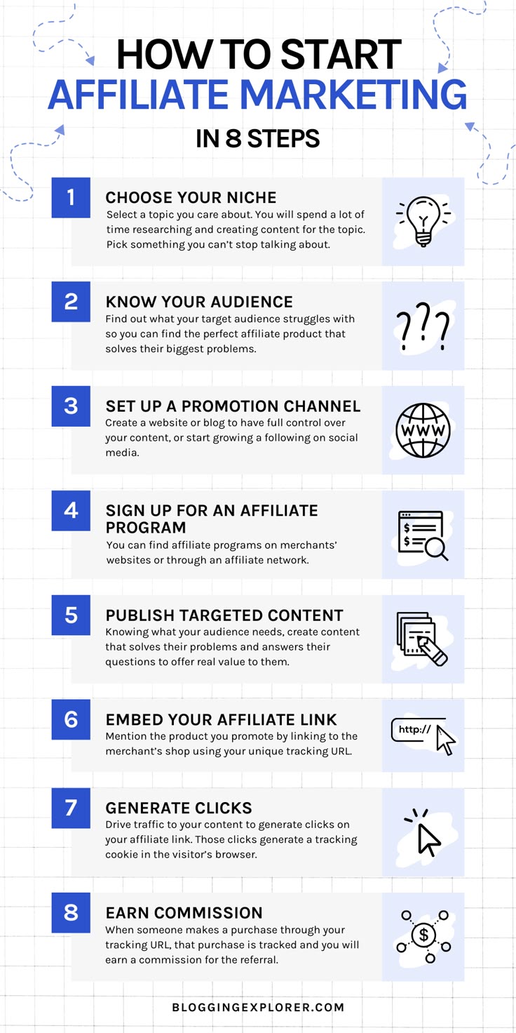 Affiliate Marketing for Beginners Step by Step