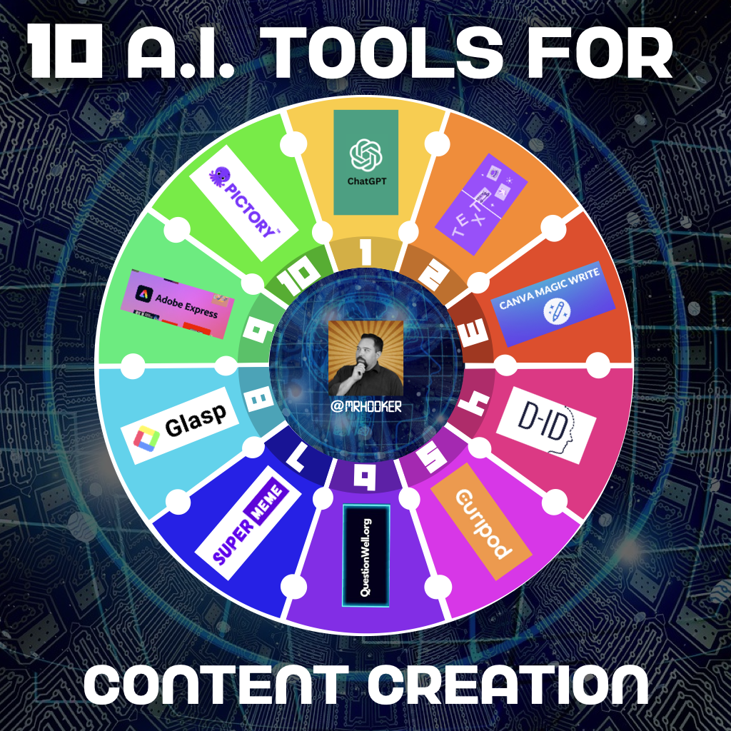 Ai Tools for Content Creators