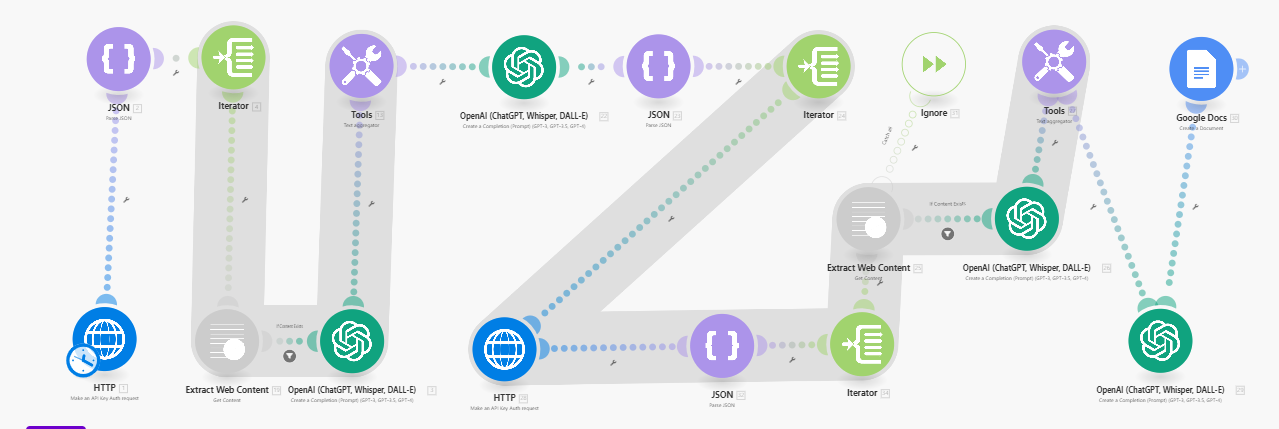 Automate Content Creation Workflow