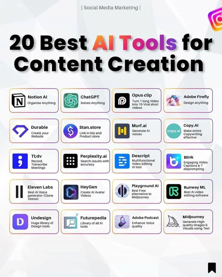 Best Ai Tools for Content Creators