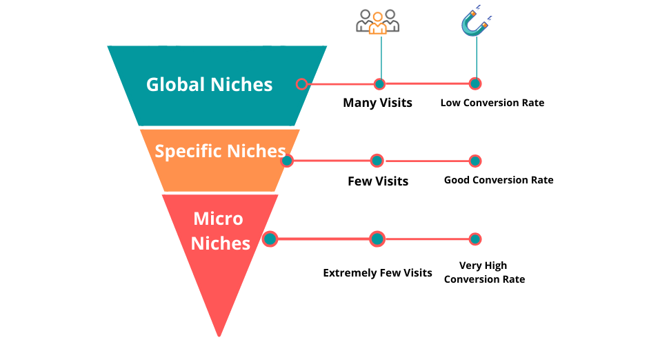 Best Niches for Affiliate Marketing