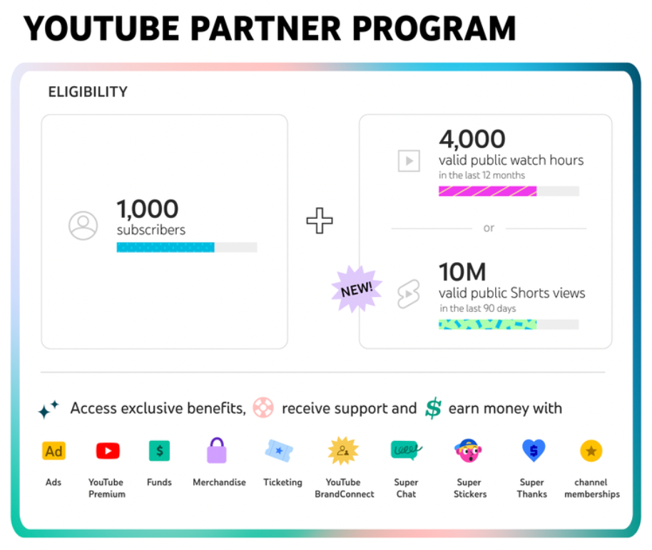 How to Earn from Youtube Shorts