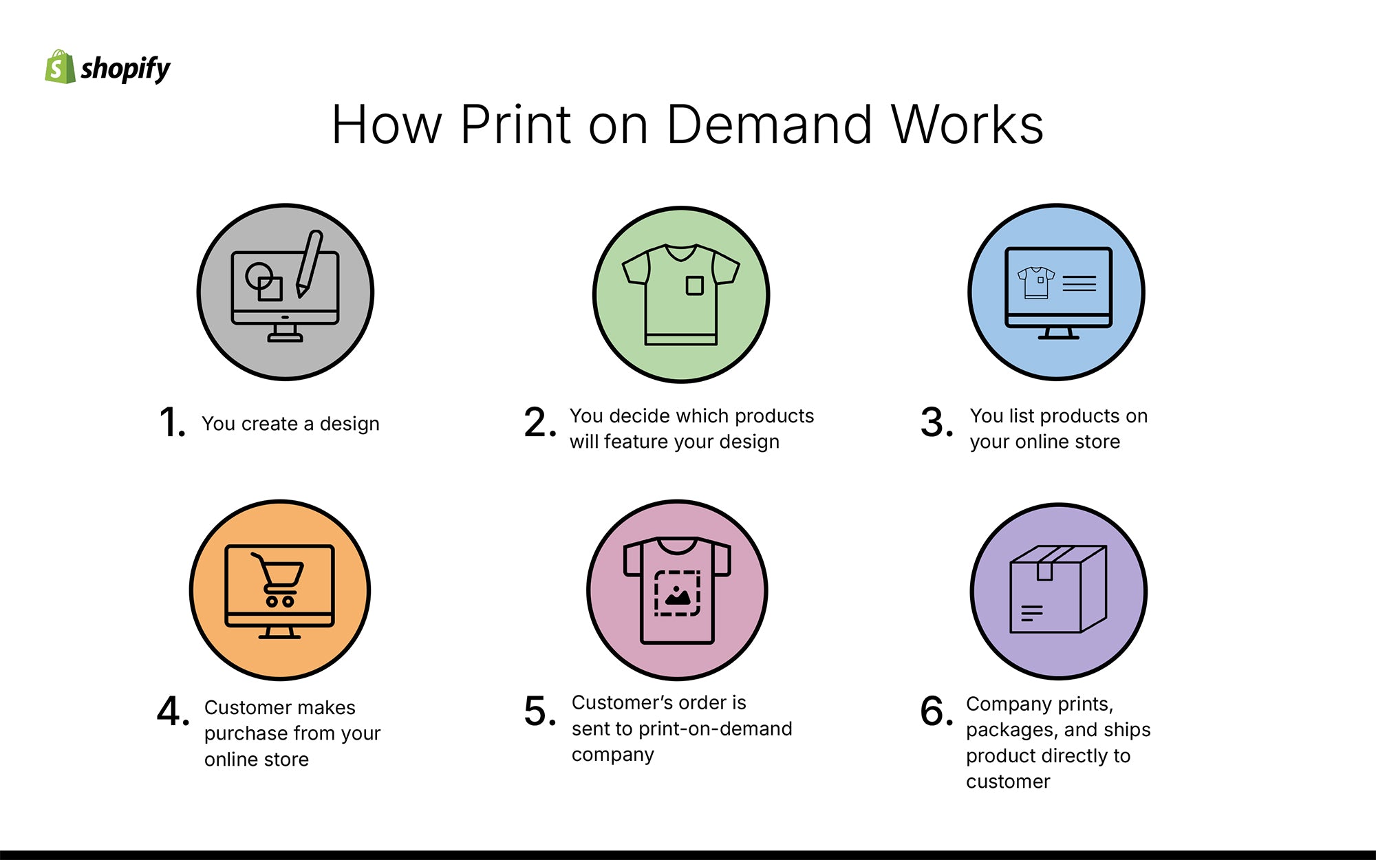 Print on Demand Business Ideas