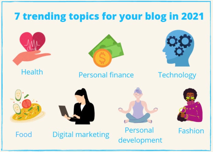 Trendy Topics Blogging