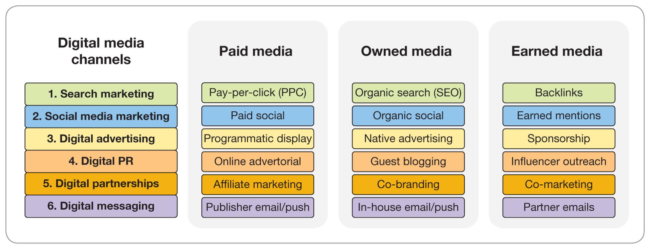 Use Chatgpt for Content Planning